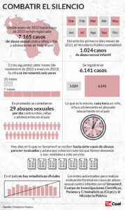 - CifrasAbusoSexual
