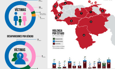 - fundaredes violencia