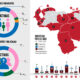 - fundaredes violencia